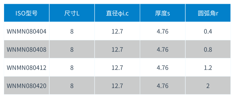 1582791458159261.png WNMN整體CBN刀片型號.png