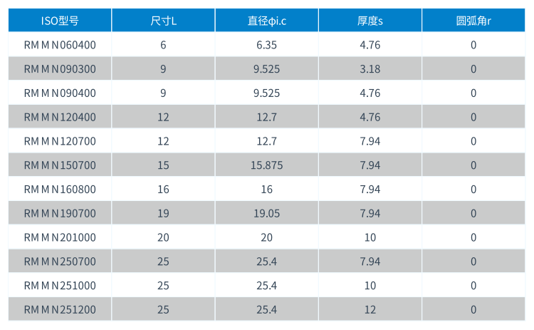 1582791270865358.png RNMN型號表.png