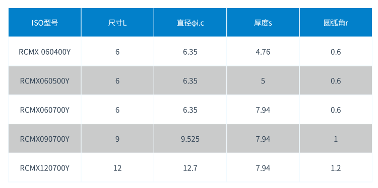 1582791195322721.png RCMX整體CBN刀片型號(hào).png