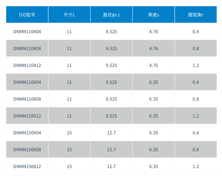 1582790908804282.png DNMN整體CBN刀片型號(hào).png