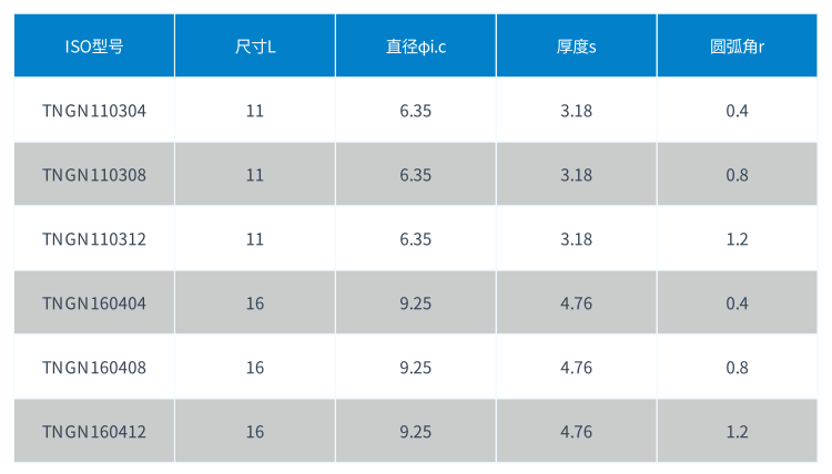 1582790556694565.png TNMN型號表.png