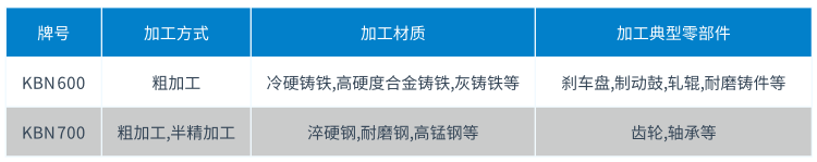 1582705357475679.png 整體式CBN刀片材質(zhì)表.png