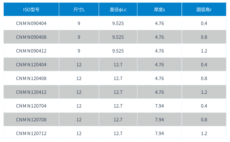 1582790803275928.png CNMN型號(hào)表.png
