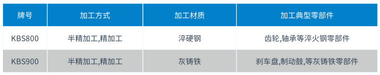 1582792003121377.png 通焊CBN刀片材質表.png