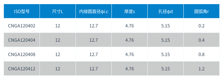 1582792052401379.png CNGA PCBN刀片型號.png