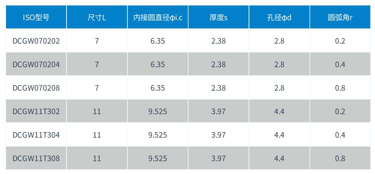 1582793340110181.png DCGW PCBN刀片型號(hào).png