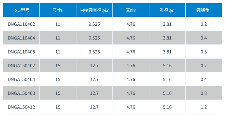 1582793314678586.png DNGA PCBN刀片型號(hào).png