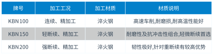 1582793113113414.png 復(fù)合式PCBN刀片材質(zhì)表.png