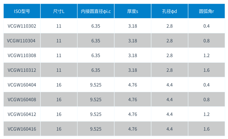 1582793158677881.png VCGW PCBN刀片型號(hào).png
